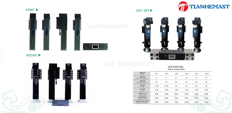4t Foldable Leveling Jack